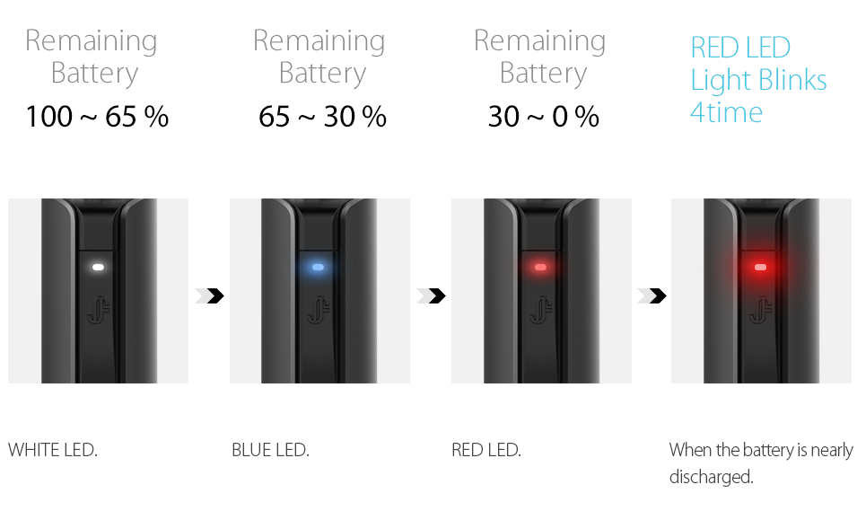 kit ecig justfog q16 pro indicateur de charge - ciklopvertou.fr cigarette électronique 44